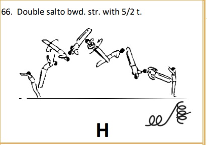 Double salto bwd str with 5/2