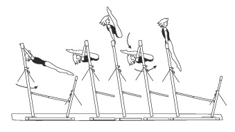 Reverse kip from: â€“ glide fwd on LB â€“ swing fwd on HB â€“ stoop through to kip hang, back kip swing, seat (pike) circle bwd to rear support 