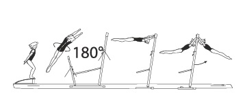 Facing HB â€“ Jump with Â½ turn (180Â°) â€“ kip to support on HB 