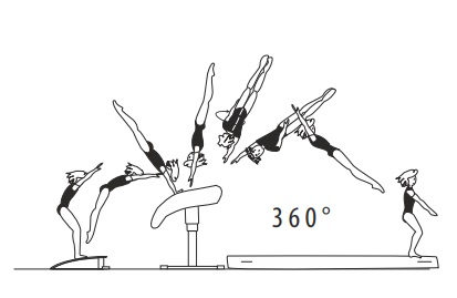 Handspring fwd on â€“
1/1 turn (360Â°) off
