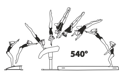 Handspring fwd on â€“
1Â½ turn (540Â°) off