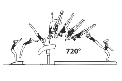 Handspring fwd on â€“
2/1 turn (720Â°) off