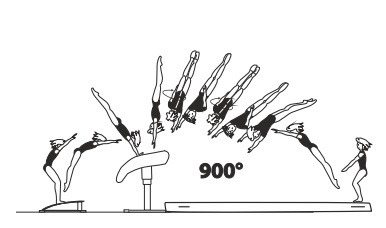 Handspring fwd on â€“
2Â½ turn (900Â°) off