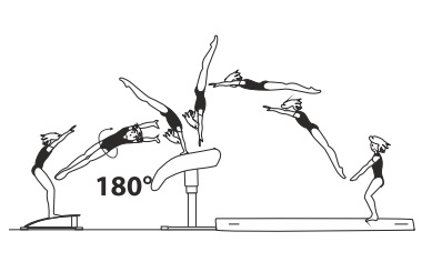 Handspring fwd with Â½ turn (180Â°)
on â€“ repulsion off