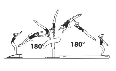 Handspring fwd with Â½ turn
(180Â°) on â€“ Â½ turn (180Â°) off (in
either direction)