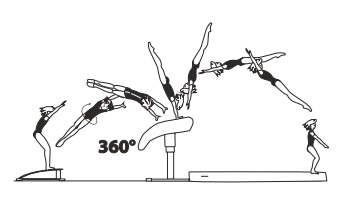 Handspring fwd with 1/1 turn (360Â°)
on â€“ Handspring fwd off