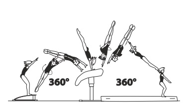 Handspring fwd with 1/1 turn
(360Â°) on â€“ 1/
 - Korbut