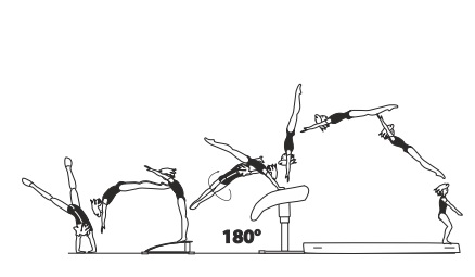 Round-off, flic-flac with Â½ turn (180Â°)
on â€“ Handspring fwd off