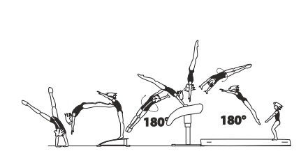 Round-off, flic-flac with Â½ turn (180Â°)
on â€“Â½ turn (180Â°) off
