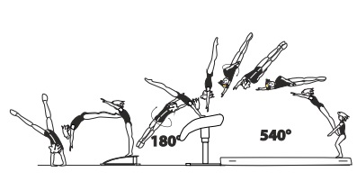 Round-off, flic-flac with Â½ turn
(180Â°) on â€“ 1Â½ turn (540Â°) off