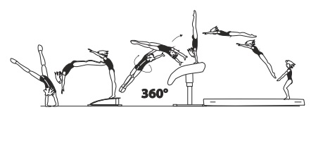 Round-off, flic-flac with 1/1 turn (360Â°)
on â€“ repulsion off