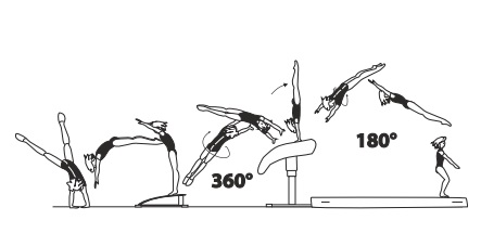Round-off, flic-flac with 1/1 turn (360Â°)
on â€“ Â½ turn (180Â°) off