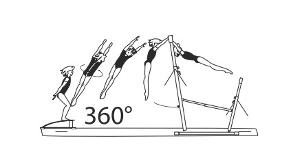 Facing HB â€“ jump with 1/1 turn
(360Â°) to hang on HB