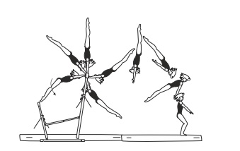 Swing fwd to salto bwd tucked,
piked or stretched (flyaway)