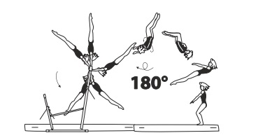 Swing fwd to salto bwd tucked, or
stretched with Â½ turn (180Â°) or 1/1
turn (360Â°) (flyaway)
