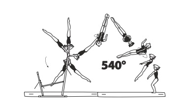 Swing fwd to salto bwd stretched
with 1Â½ turn (540Â°) or 2/1 turn
(720Â°)