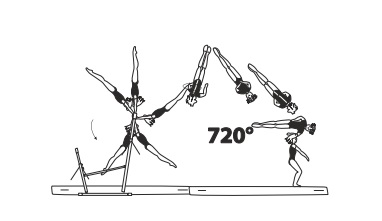 Swing fwd to salto bwd stretched
with 1Â½ turn (540Â°) or 2/1 turn
(720Â°)