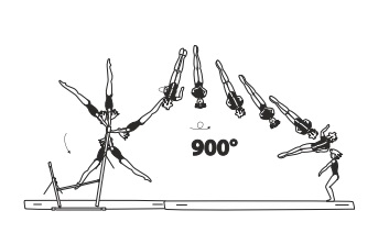 Swing fwd to salto bwd stretched
with 2Â½ turn (900Â°)