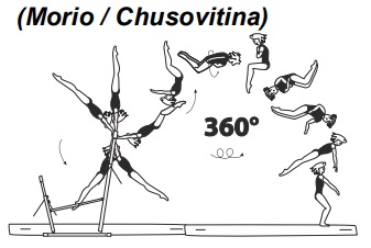 Swing fwd to double salto bwd
tucked or piked with 1/1 turn
(360Â°) in first or second salto 