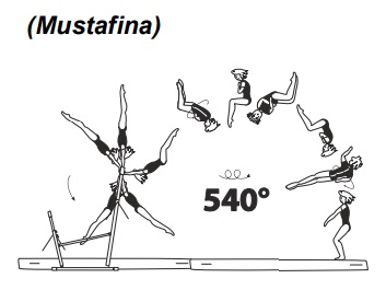Swing fwd to double salto bwd
tucked with 1Â½ turn (540Â°)