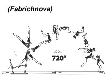 Swing fwd to double salto bwd
tucked with 2/1 turn (720Â°) 