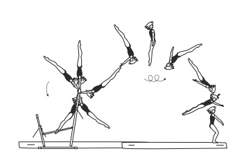 Swing fwd to double salto bwd
stretched