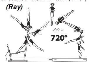 Swing fwd to double salto bwd
stretched with 2/1 turn (720Â°) 