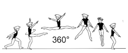 Split leap with 1/1 turn (360Â°) 