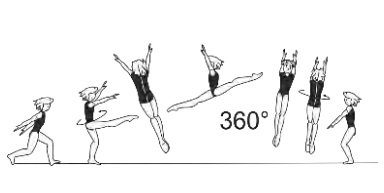 Tour jetÃ© with additional 1/1 turn
(360Â°), landing on one or both feet
 (Gogean)