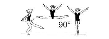 Leap fwd with Â¼ turn (90Â°) into
straddle pike position (both legs
above horizontal) or side split to
land on one or both feet