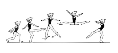 Leap fwd with leg change (free leg
swing to 45Â°) to cross split (180Â°
separation
after leg change) (Switch leap)