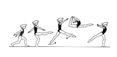 Switch leap to ring position (180Â°
separation of legs)