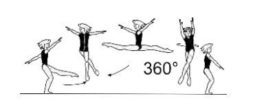 Switch leap with 1/1 turn (360Â°) in
flight phase 
