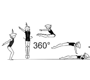Pike jump (hip < 90Â°) with 1/1 turn
(360Â°), also landing in front lying
support