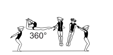 Split jump to ring position with 1/1
turn (360Â°)
 (Jurkowska-Kowalska)