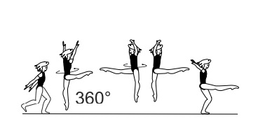 Hop with 1/1 turn (360Â°), free leg
extended at horizontal throughout