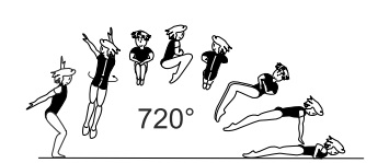 Tuck hop or jump with 2/1 turn
(720Â°) also landing in front lying
support 