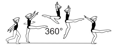 Wolf hop or jump with 1/1 turn (360Â°)