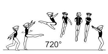 Wolf hop or jump with 2/1 turn
(720Â°) 