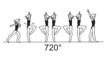 2/1 turn (720Â°) on one leg â€“ free
leg optional below horizontal
