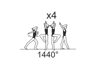 4/1 turn (1440Â°) on one leg â€“
free leg optional below horizontal
 (Gomez)