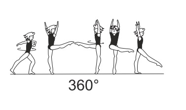 1/1 turn (360Â°) with heel of
extended free leg fwd at horizontal
throughout turn (support leg may
be straight or bent)