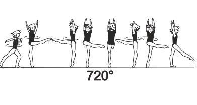 2/1 turn (720Â°) with heel of
extended free leg fwd at horizontal
throughout turn (support leg may
be straight or bent)