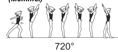 2/1 turn (720Â°) with free leg held
upward in 180Â° split position
throughout turn