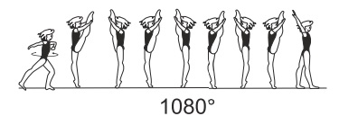 3/1 turn (1080Â°) with free leg
held upward in 180Â° split position
throughout turn
 (Mustafina)