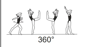 1/1 turn (360Â°) in back attitude
(thigh of free leg at horizontal
throughout turn)