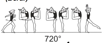 2/1 turn (720Â°) with free leg held
with both hands bwd/upward
throughout turn
 (Berar)