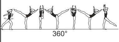 1/1 turn (360Â°) in scale fwd with
free leg above horizontal
throughout turn