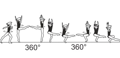 2/1 (720Â°) pirouette starting with
free leg at horizontal, lowering to
complete the turn in wolf position