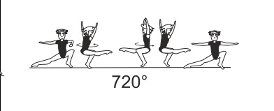 2/1 turn (720Â°) in tuck stand on
one leg
â€“ free leg straight throughout turn
(no turn initiation with a push from
hands on floor)